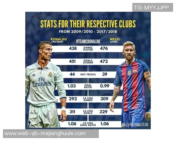 C罗梅西2025年进球对比梅西领先六球展现巅峰状态 C罗梅西2025年进球对比梅西领先六球展现巅峰状态